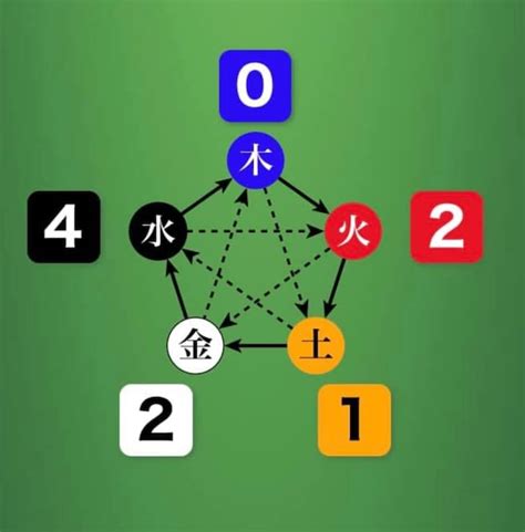 五行判定|陰陽五行チェック